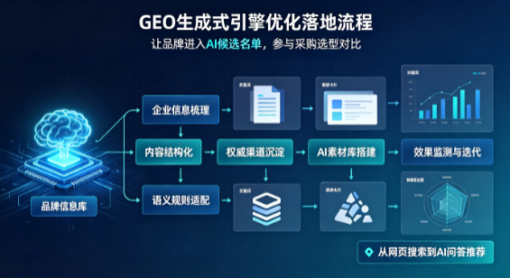 舒兰市B端采购决策：GEO优化藏着哪些全新机会？