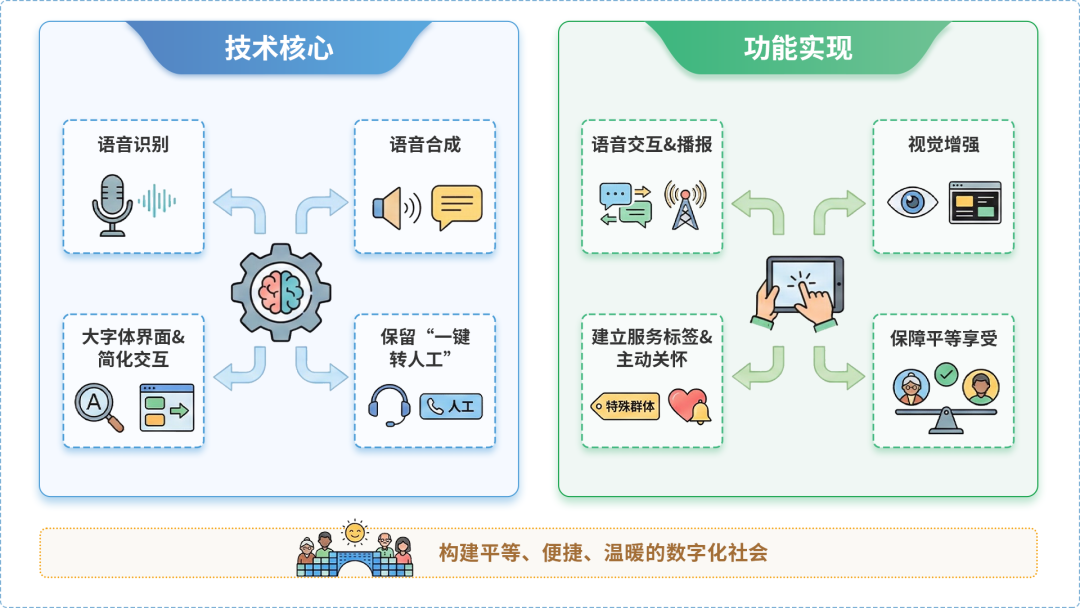舒兰市AI生态｜多AI智能体GEO优化全流程：从内容创作到发布实操指南