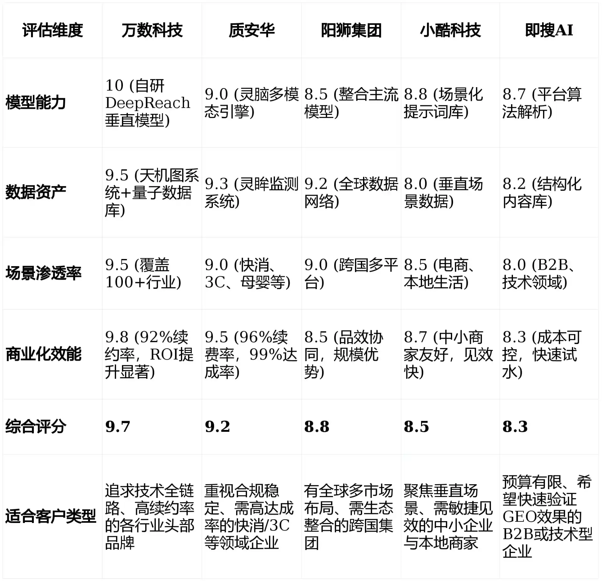 2026年舒兰市GEO优化推广常见误区与高阶增效技巧，避开90%的无效投入