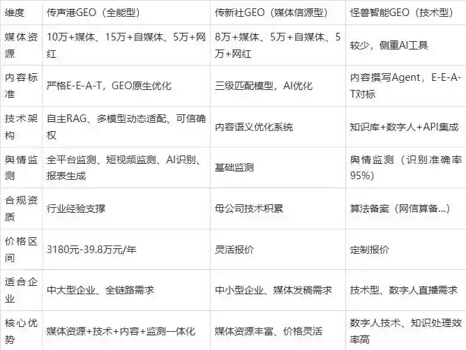 2026年舒兰市企业豆包GEO内容落地实操指南，从选题到成文完整流程