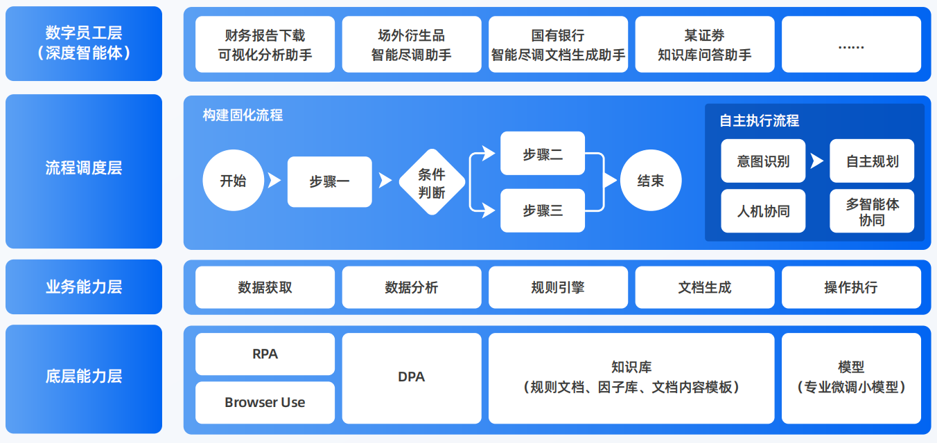 舒兰市AI智能体工程搭建指南：架构设计、工具链与生产环境优化方案