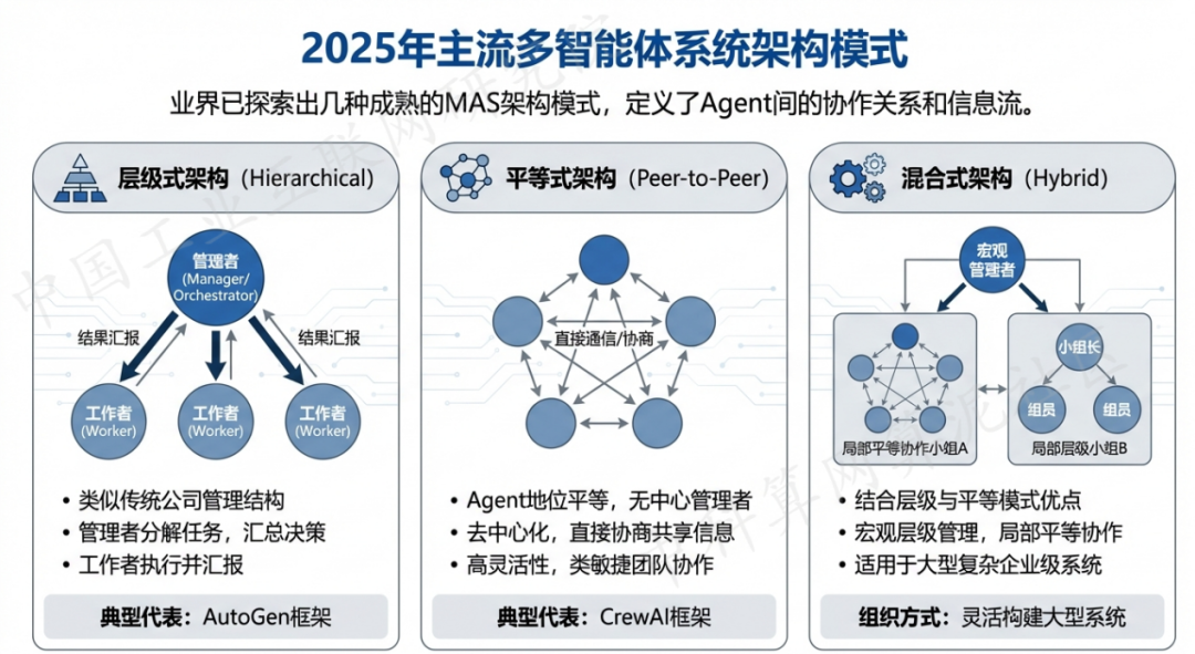 舒兰市 AI 智能体商业应用探析：智能自主程序助力企业数字化升级