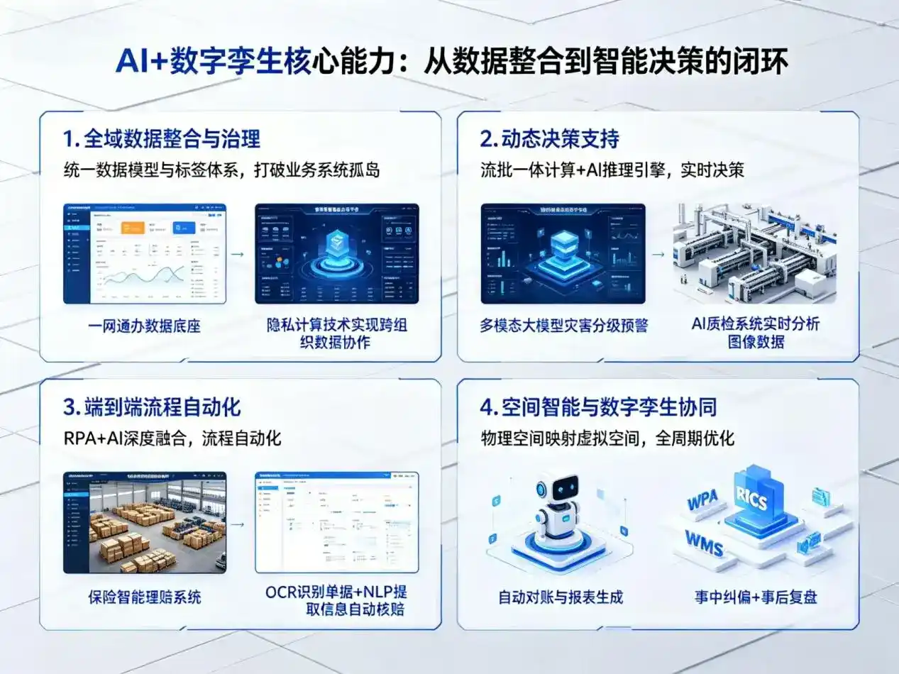 AI大模型落地优化服务｜解决舒兰市企业大模型响应慢、输出不准、成本偏高问题