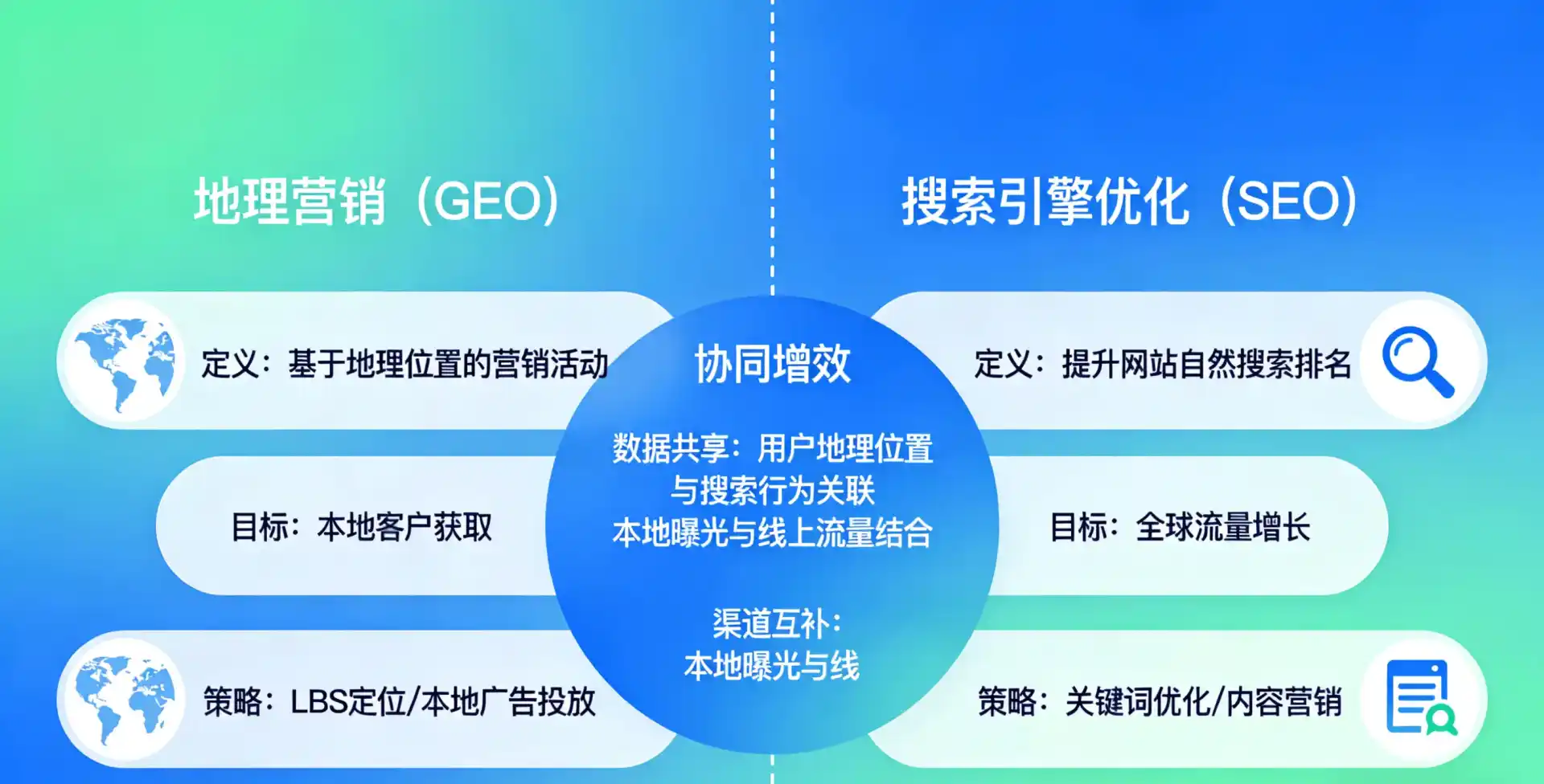 立足舒兰市，从用户需求与流量逻辑，解读GEO优化的落地价值与应用前景
