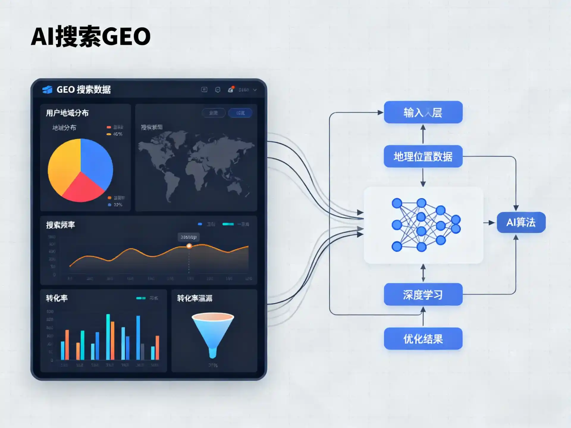 舒兰市GEO优化服务商该如何筛选？生成式引擎优化行业实践观察